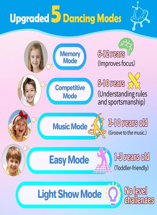 Pafolo 2-Player Electronic LED Light Dance Mat, Music Dance Toy with 5 Modes, Develops Hand-Eye Coordination, Challenge Game for Single or Double Players, Christmas Dance Mat Toy for Boys & Girls Ages 3-12 - Image 2